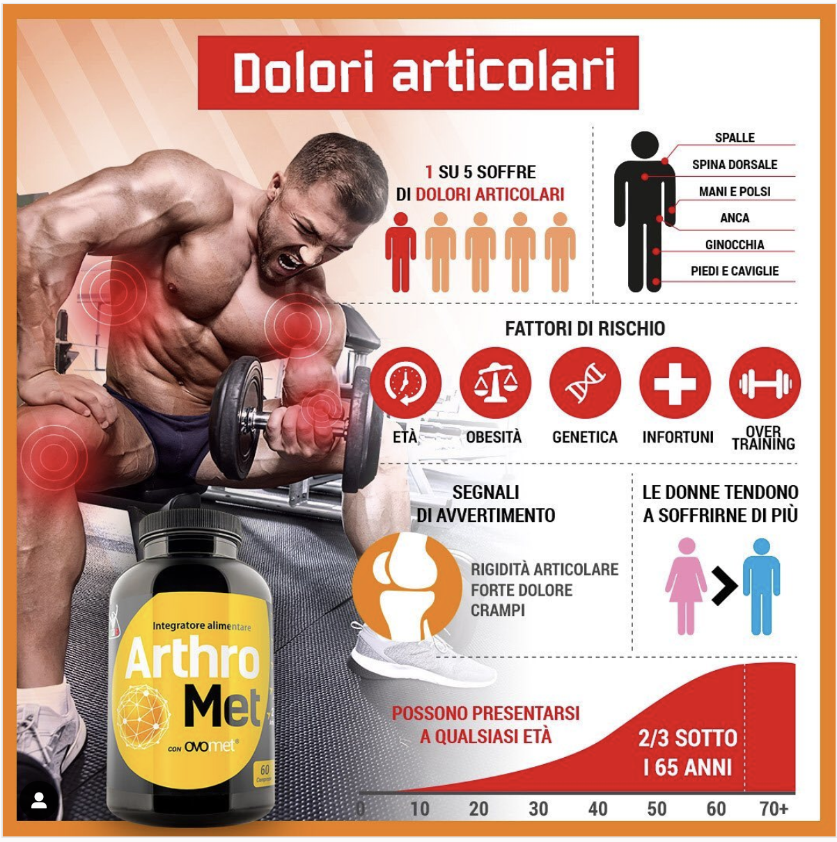 prevenire i dolori articolari - Crossfit Suzzara